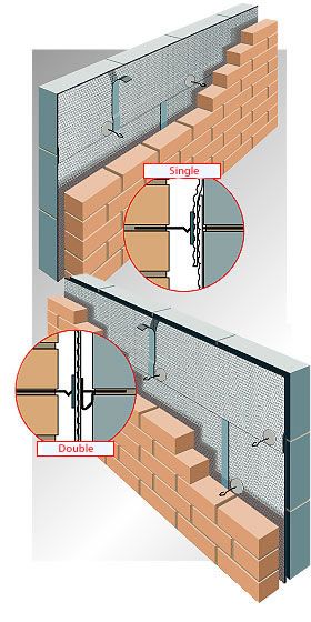 Foil Bubble Insulations Products All Made in the UK